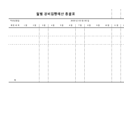 월별 경비집행예산 총괄표